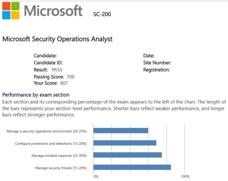Microsoft-SC-200
