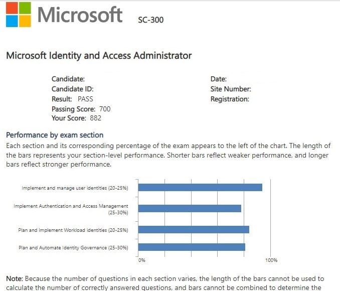 Microsoft SC-300