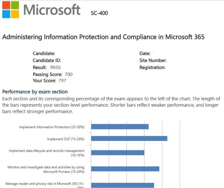 Microsoft SC-400