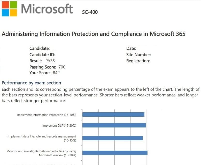 Microsoft SC-400