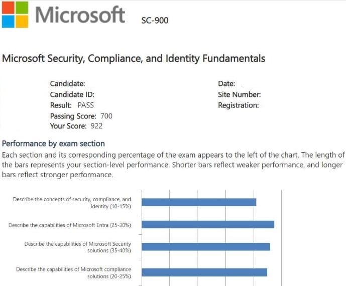 Microsoft SC-900