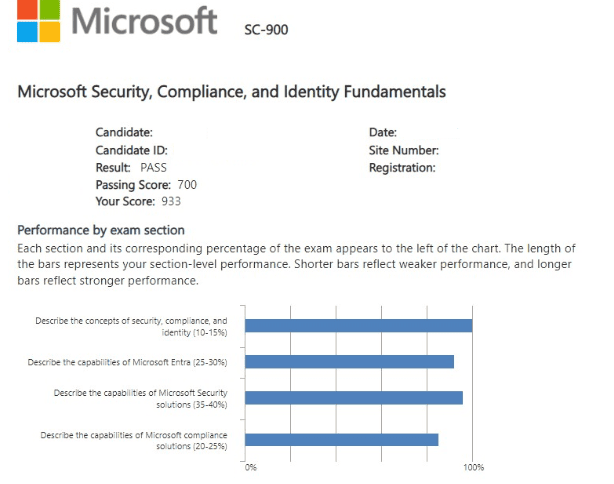 Microsoft SC-900
